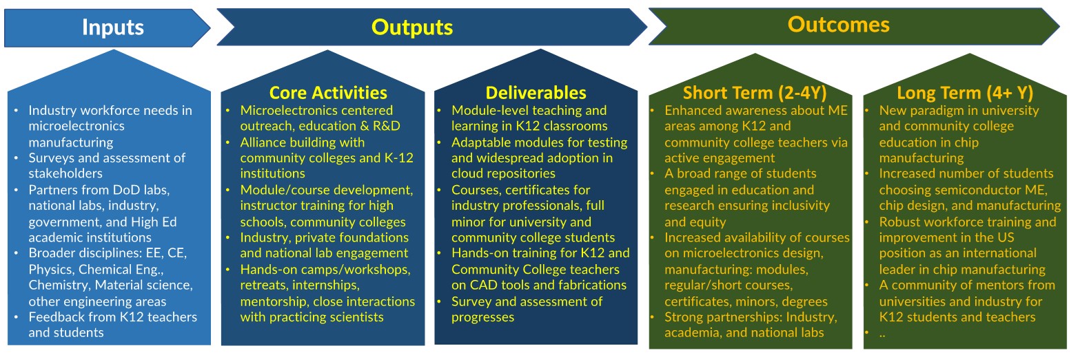 K12